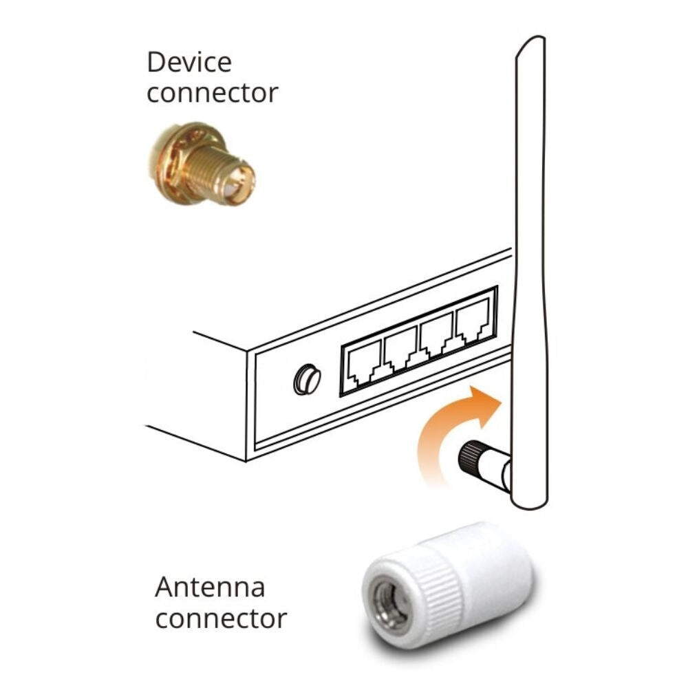 DrayTek 5dB High Gain Wi Fi Dual Band Omni Directional Aerials, 2.4GhHz and 5GHz Bands, White: PAIR 2