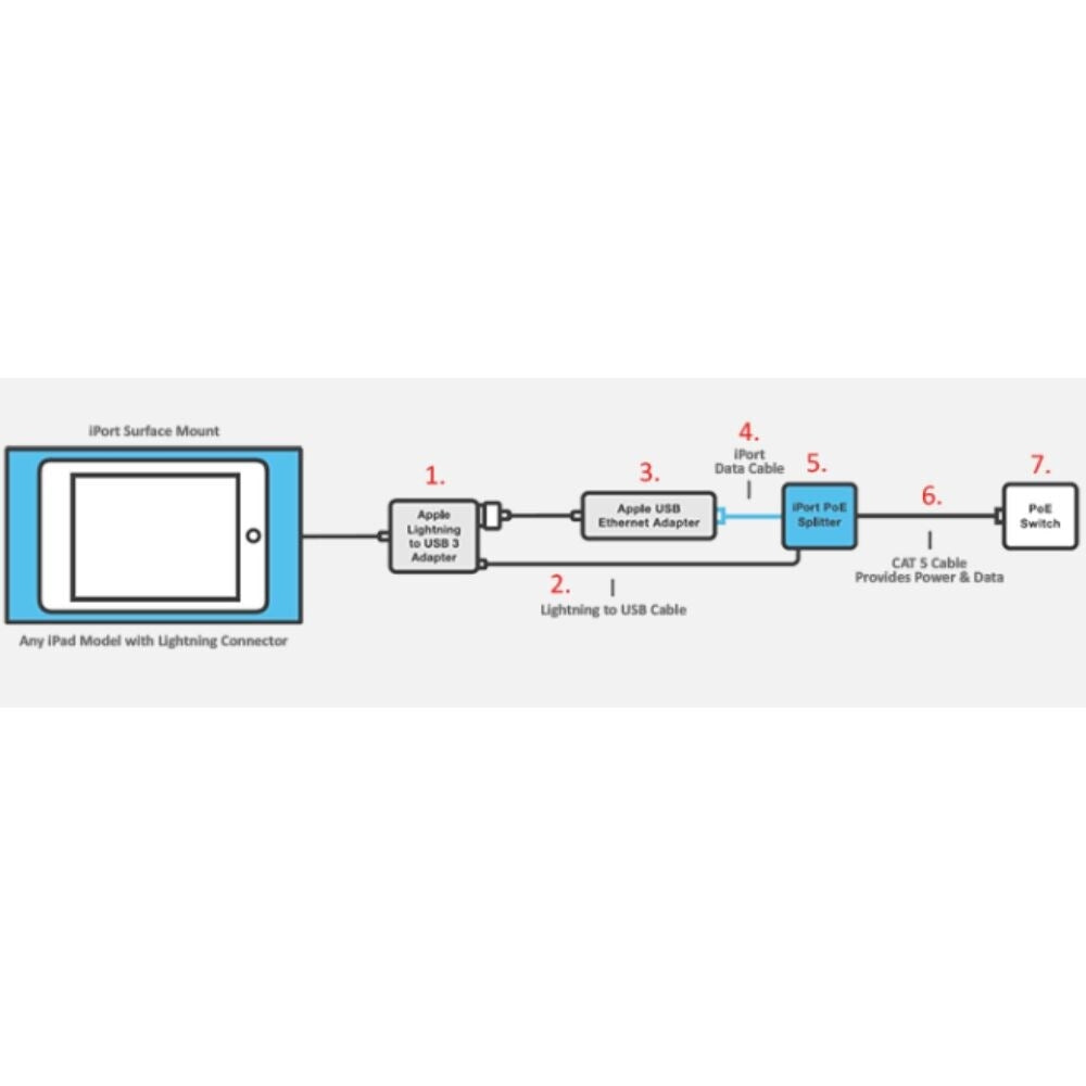 iPort Surface Mount Data Cable, Black  1